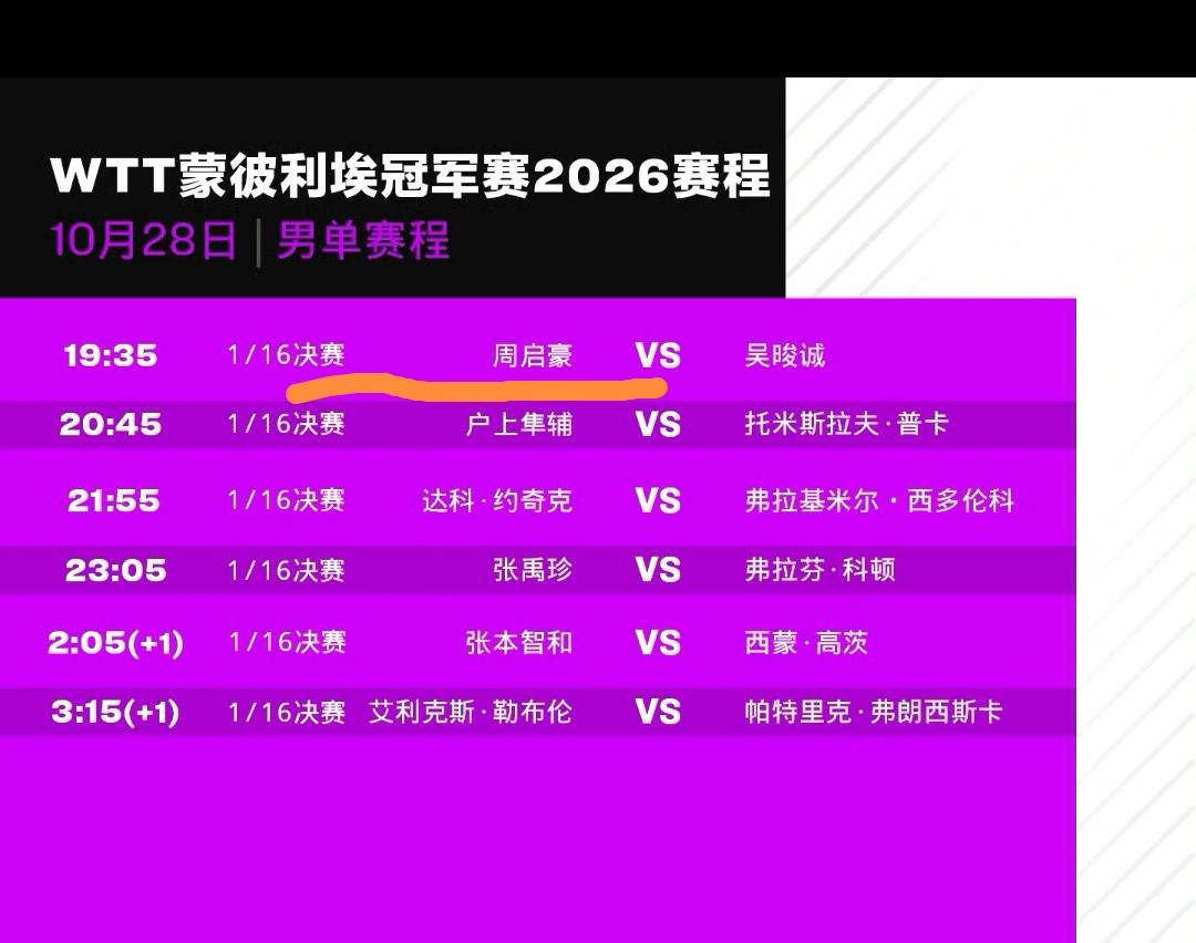 10月28日，蒙彼利埃冠军赛
男女单打1/16决赛
1、19：00，蒯曼VS赫尔