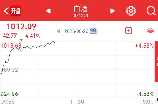 这俩都要拉冒烟了，主板能撑住，创业板就难了。。。 ​​​
