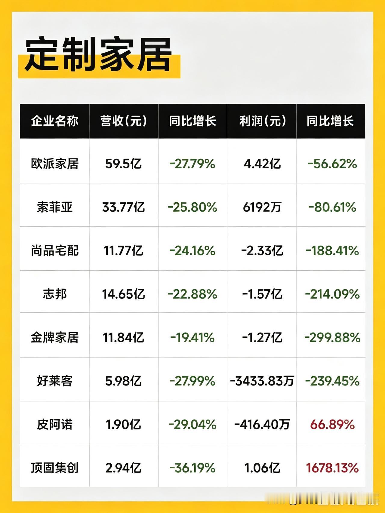 绿色