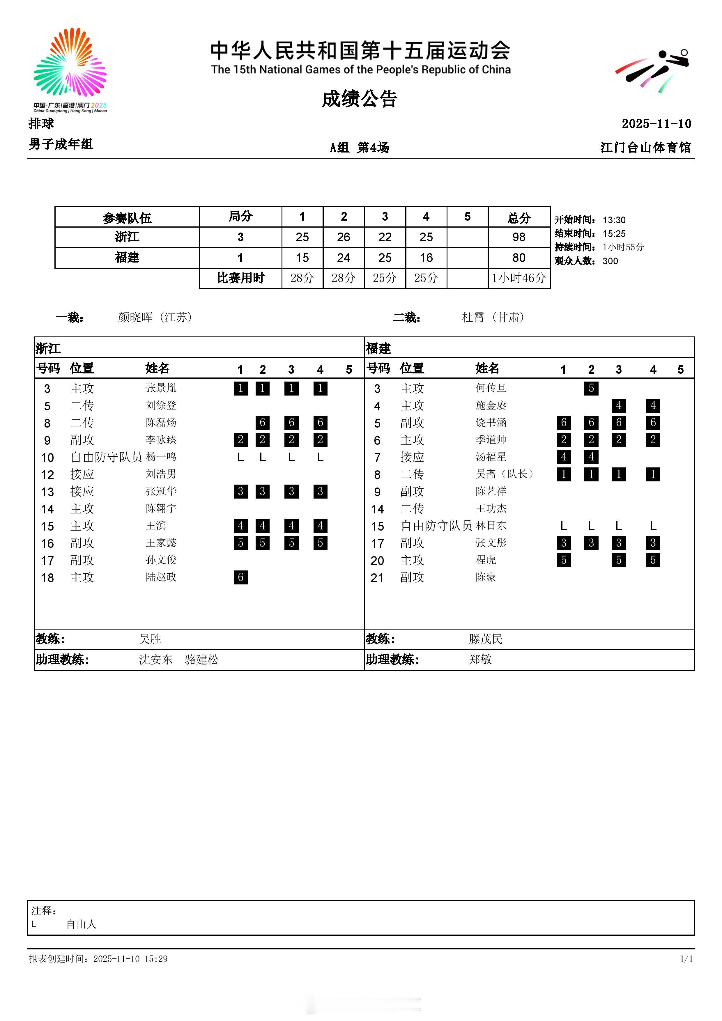 第十五届全运会 男排小组赛，11月10日下午，A组的浙江男排3-1福建男排，B组