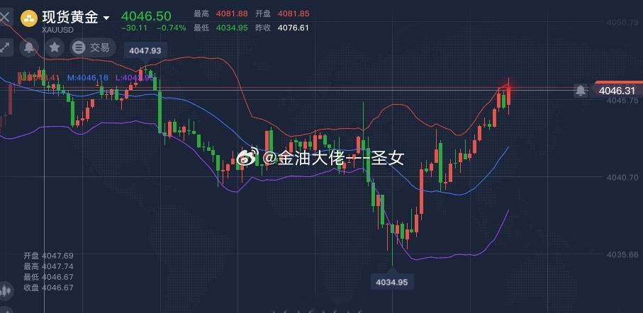 黄金4042多，涨至4045，收获30个点黄金4037加仓多，涨至4045，收获