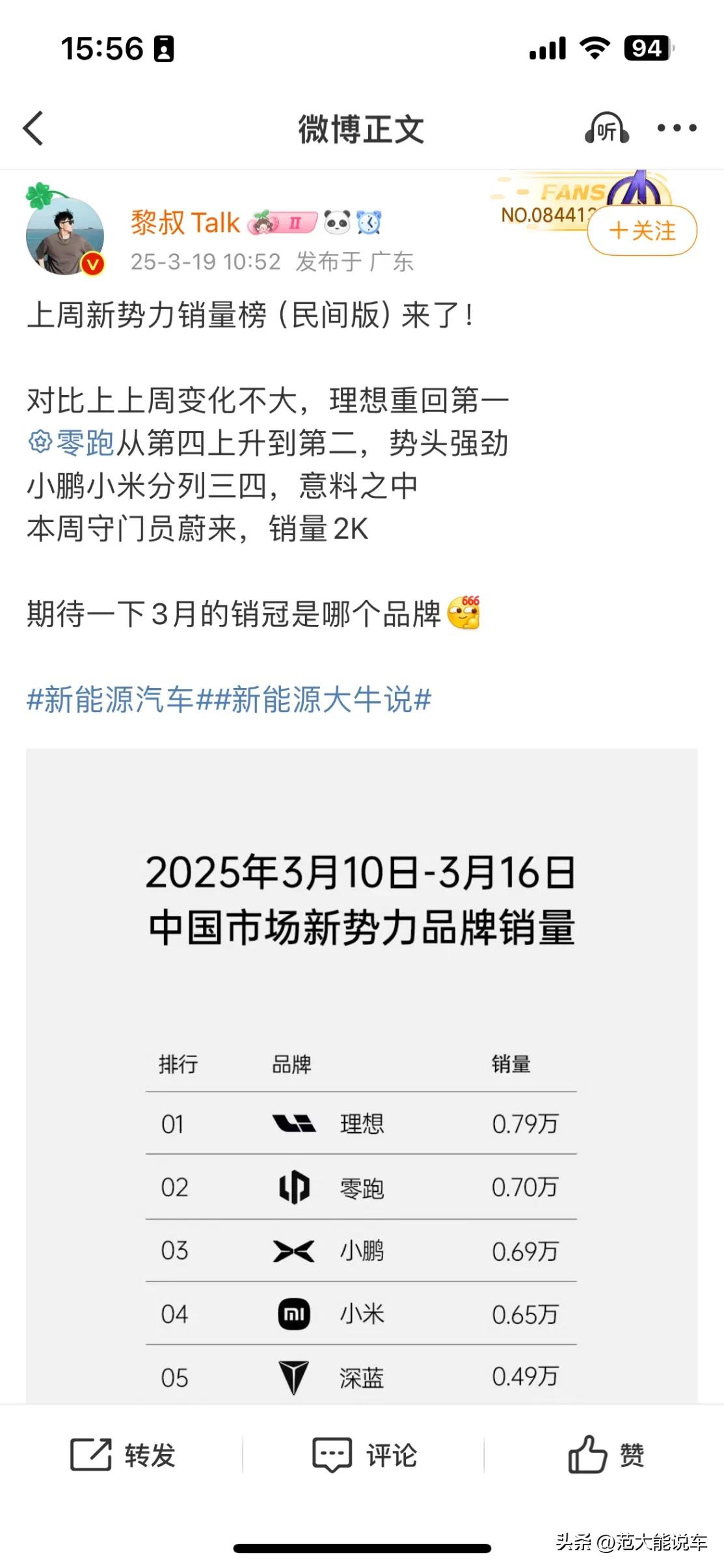 新势力周度销量排名又变了，几家欢喜几家愁？

从10号到16号周度销量来看，理想