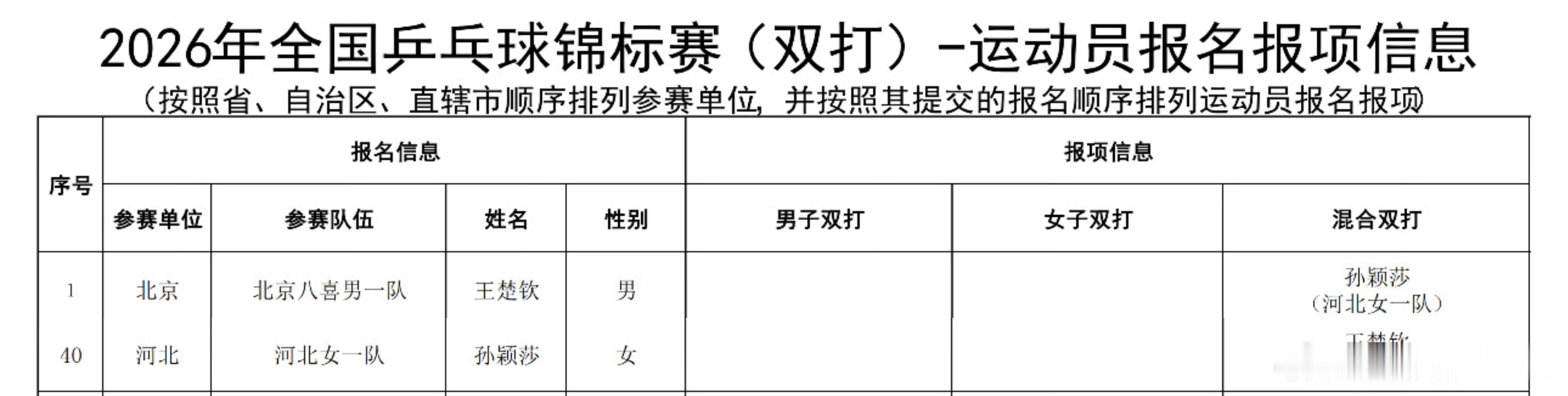 期待王楚钦孙颖莎