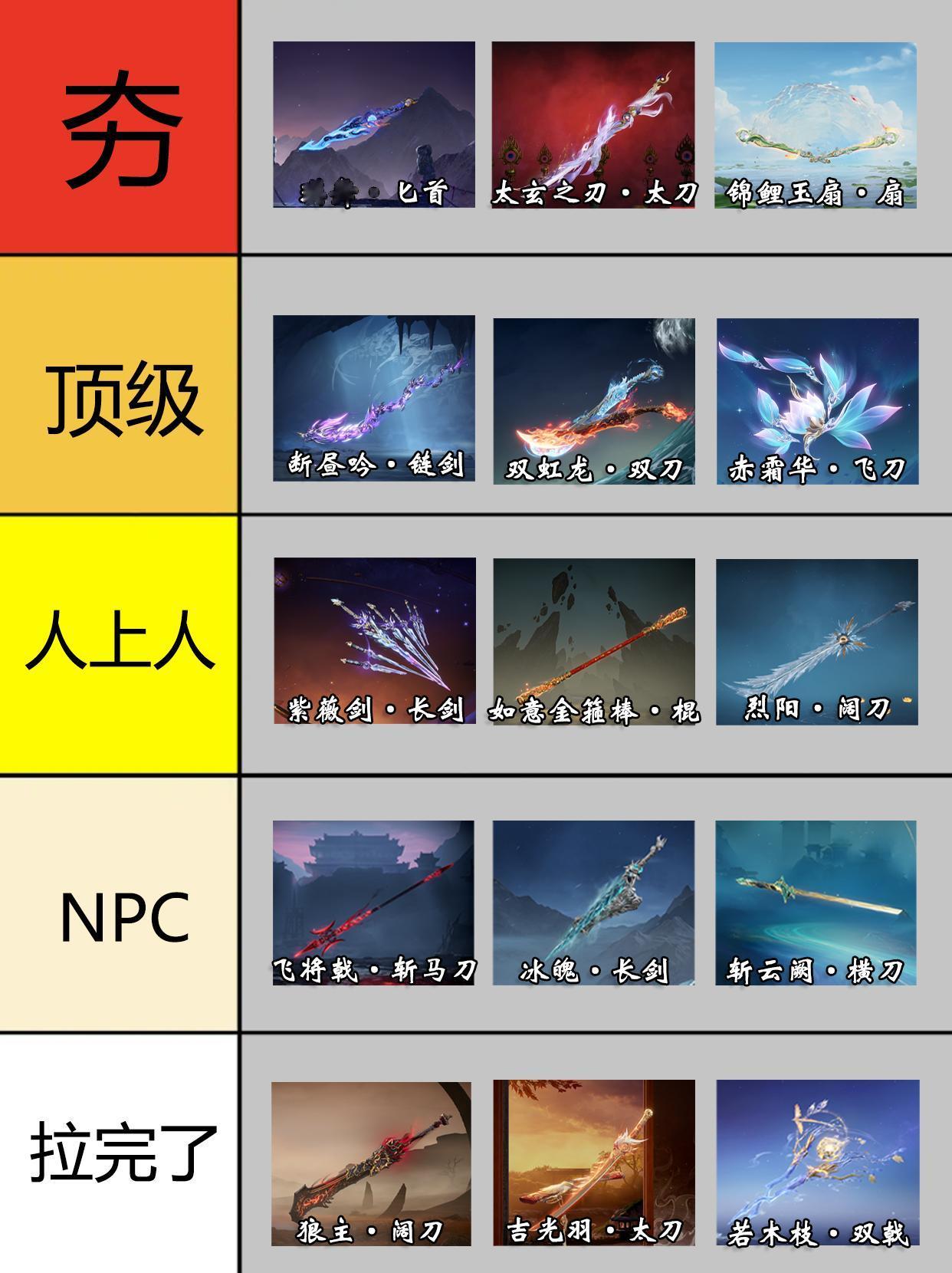 永劫手游S2武器红皮从夯到拉排行。