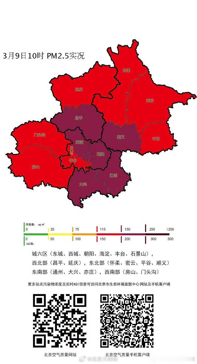 【北京10时PM2.5浓度（微克/立方米）】城六区：160；西北部：135；东北