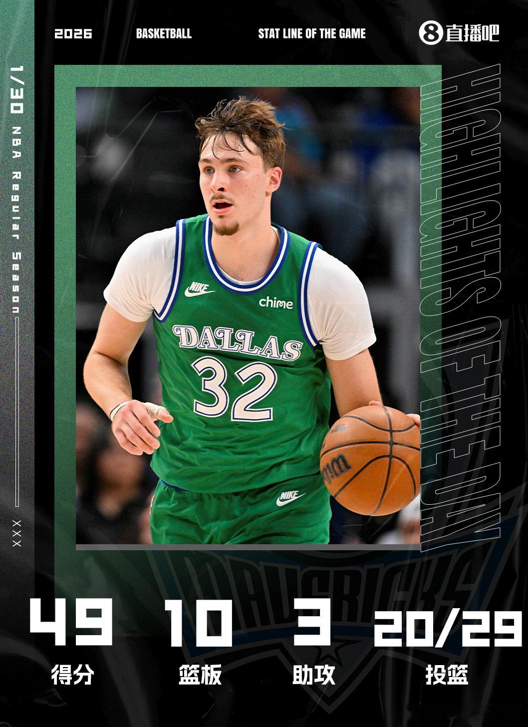 NBA常规赛，独行侠￼在主场以121-123惜败黄蜂。此役，独行侠状元郎、19岁