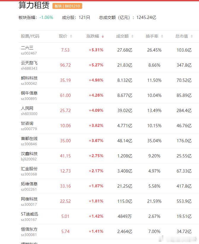a股算力 算力帆劲扬，智潮浪奔涌，2026年建议把握AI算力建设和终端创新的投资