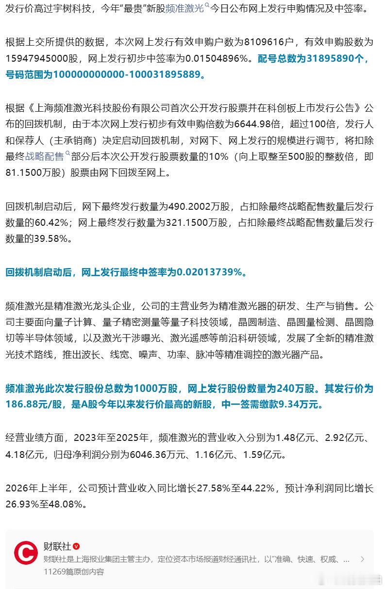 【今年最贵新股中签率出炉】最贵新股发行价超宇树科技 发行价高过宇树科技，今年“最