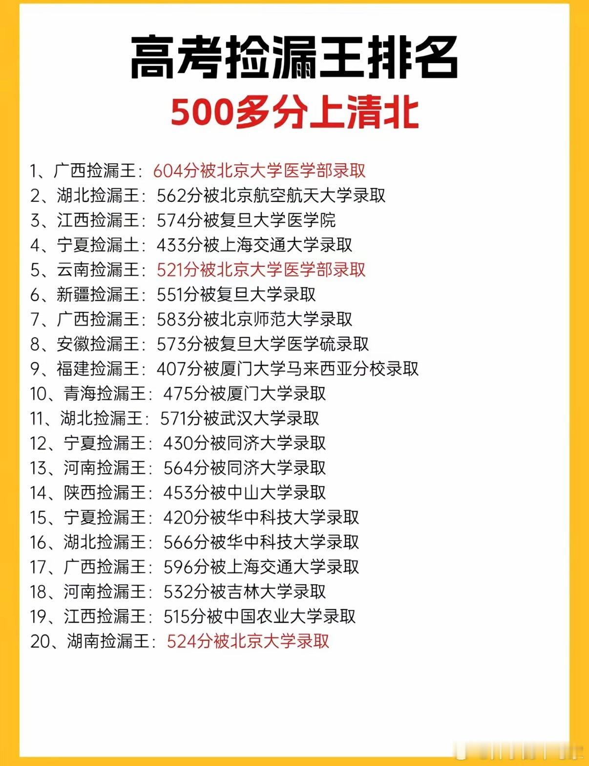 会投档也是一种智慧，很多人根本就不知道怎么填报志愿，要不然花高价填志愿就不会有那