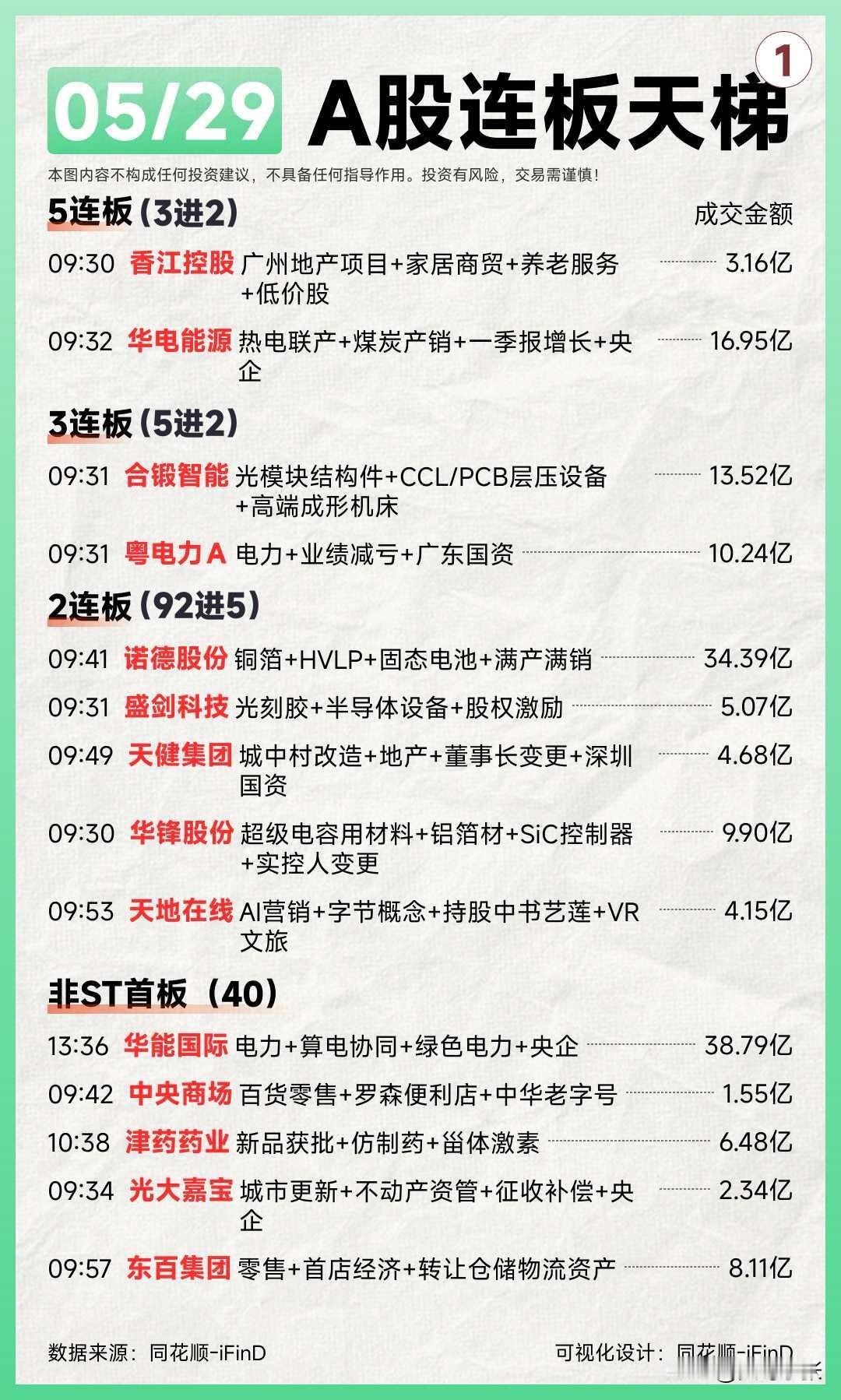 今天亏麻了…谁知道怎么回事啊！

科创50狂跌5%，半导体、AI算力集体跳水，近