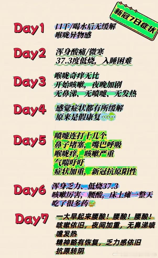 这波新冠属实有点强，已经进入DAY5的症状了，眼皮都要睁不开了的感觉[晕] ​​