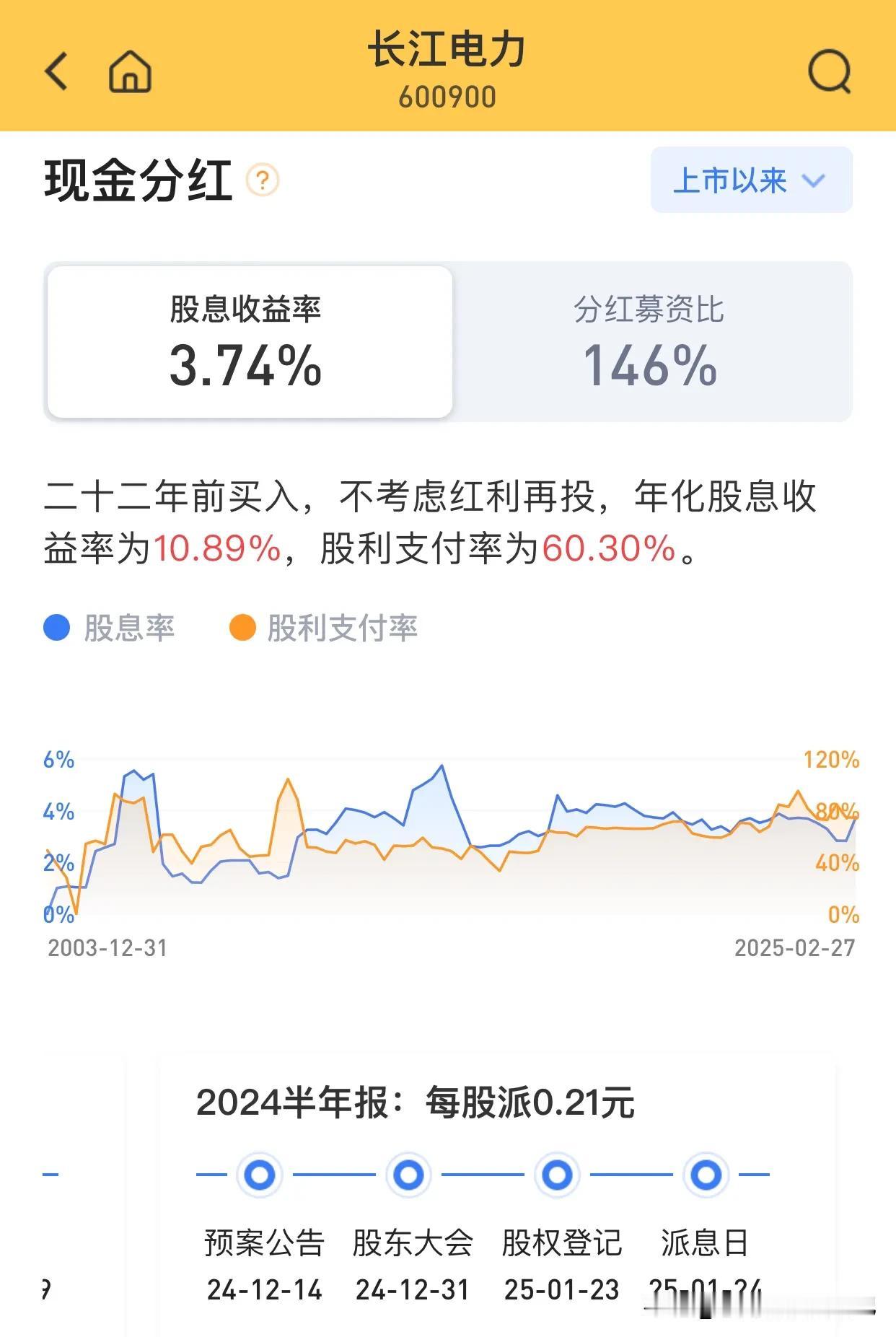 长江电力红利复投，收益远超想象！

很多人对红利股存在误解，觉得就算一年分红5%