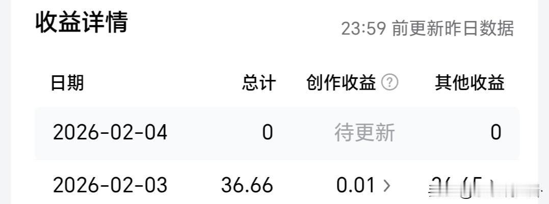 昨天收入36元，有点激动。

这个是失业以来收到最大的收入。

比不上大佬们，但