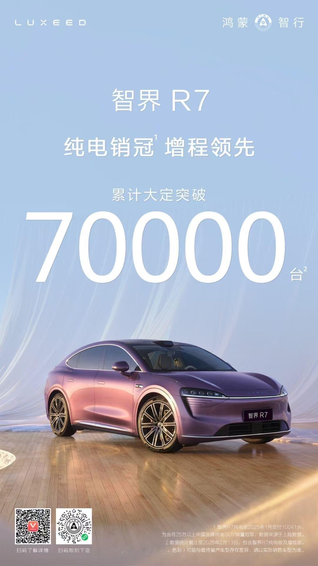 智界R7累计大定突破70000台，交付连续3月破10000台，重塑智慧出行新标杆