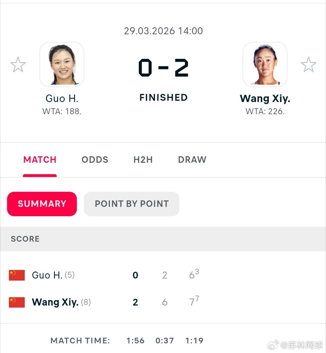 王曦雨6-2/7-6（3）郭涵煜获得W50马鞍山冠军🥇连续两周拿下冠军恭喜王曦