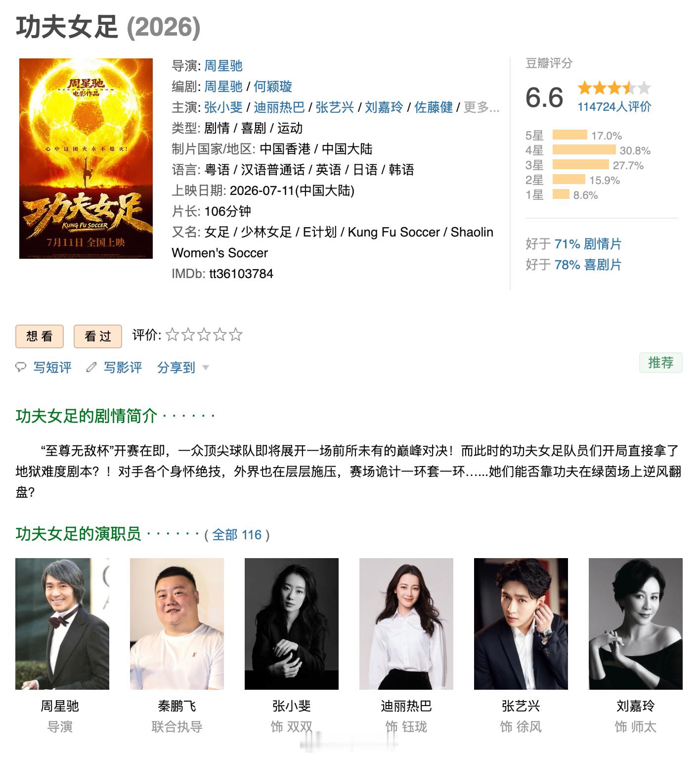 《功夫女足》上映3天，票房突破5亿，某瓣近11.5万人参与评价，分数6.6分。 