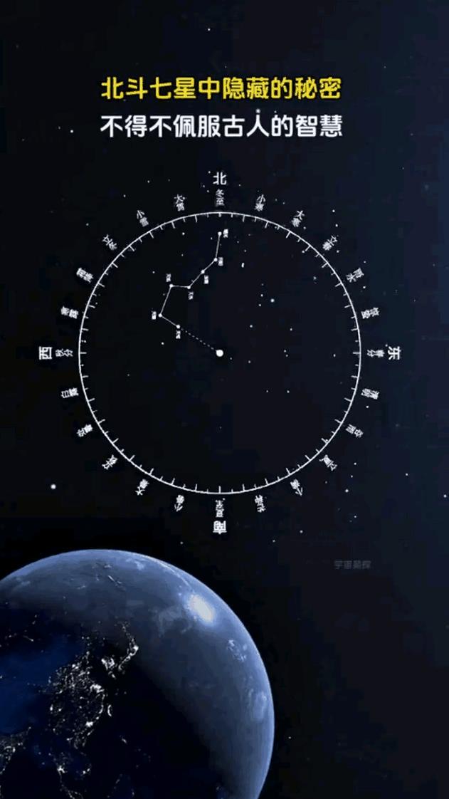 古人没有工具，是怎么测出节气的？以前我们是农耕文明，一年收成的好坏全部都要看天气