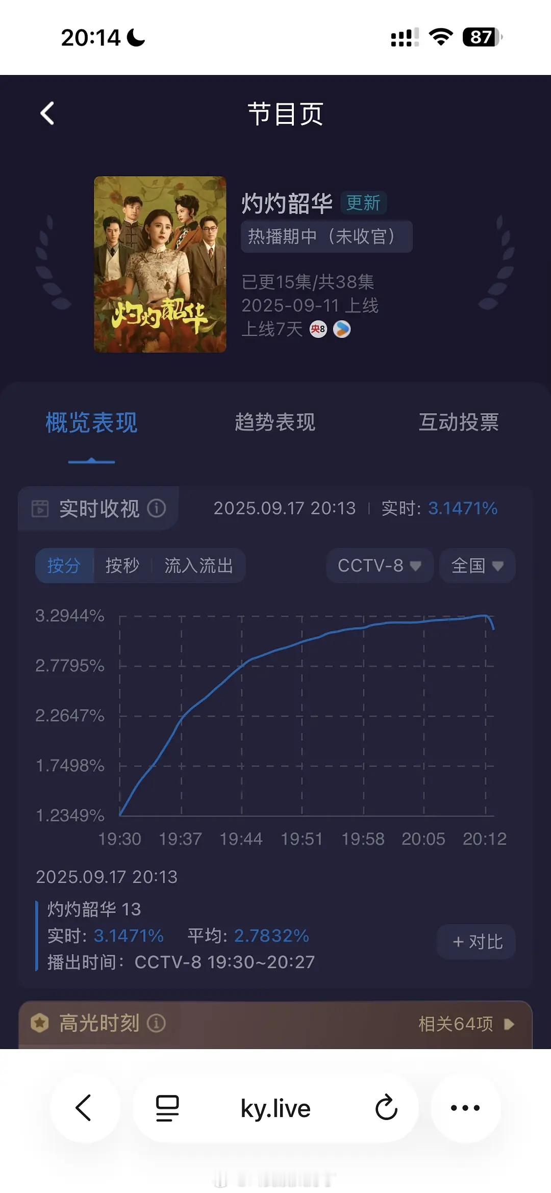 热依扎《灼灼韶华》酷云新高3.5，这部剧这么好看吗？[傻眼] ​​​