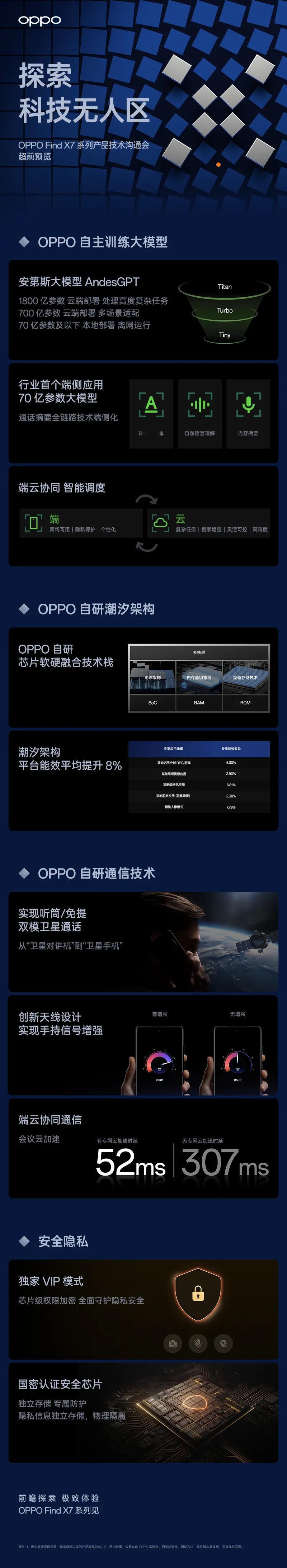 OPPO Find X7使用的黑科技不少呀，AI端侧大模型、卫星通信……