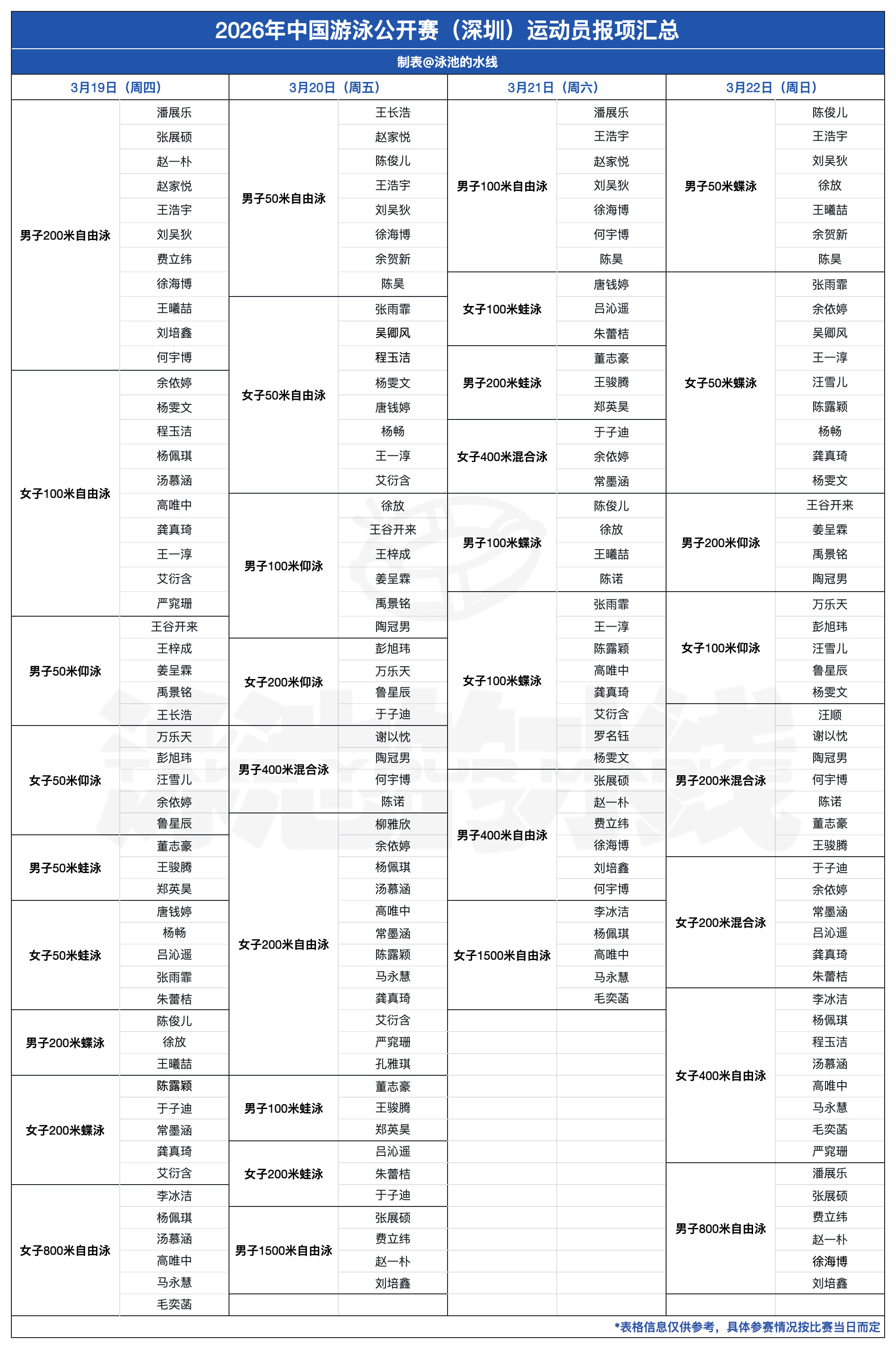 2026年中国游泳公开赛 参与本次比赛的国内运动员初步报项来啦名单仅供参考，具体