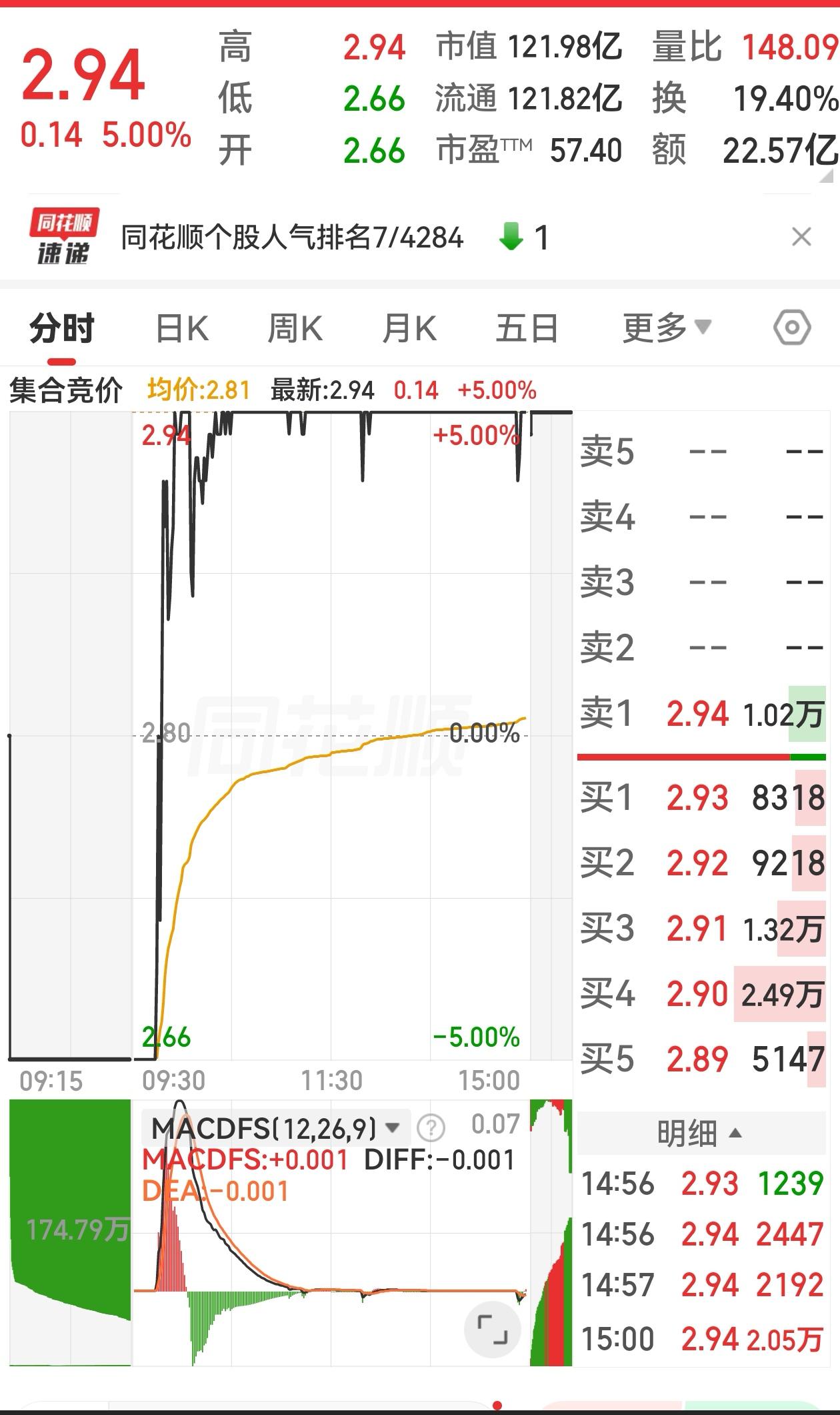 A股真是魔幻，本以为今天会是被闷杀的第13个跌停，剧本突然被改写了。

关于ST
