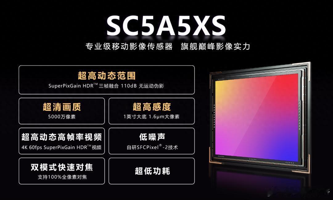 思特威推出1英寸50MP超高动态范围旗舰手机CMOS图像传感器CMOS 图像传感