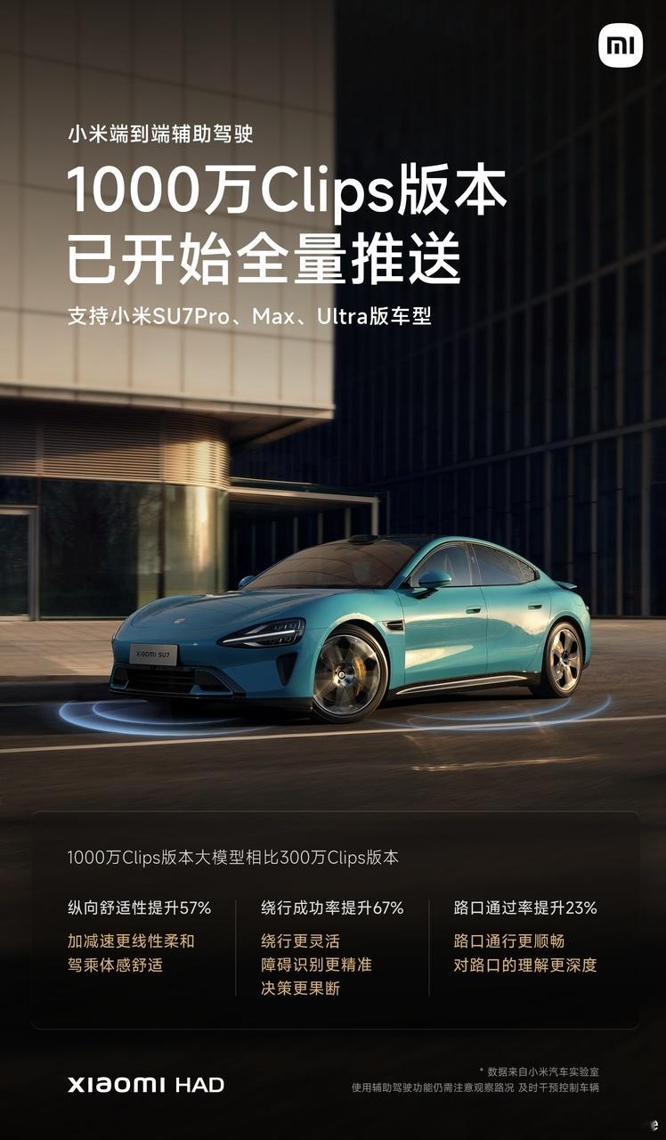 小米SU7系列已开始全量推送1000万Clips版本小米端到端辅助驾驶，小米的团