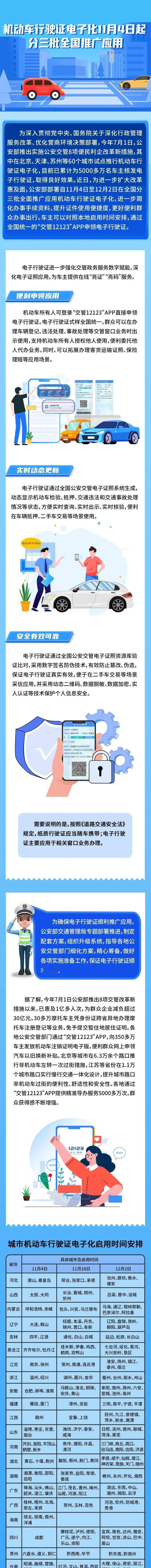 2024年的数字化浪潮下，连行驶证也要玩新花样了！😏
数据刚刚出炉，全国已有5
