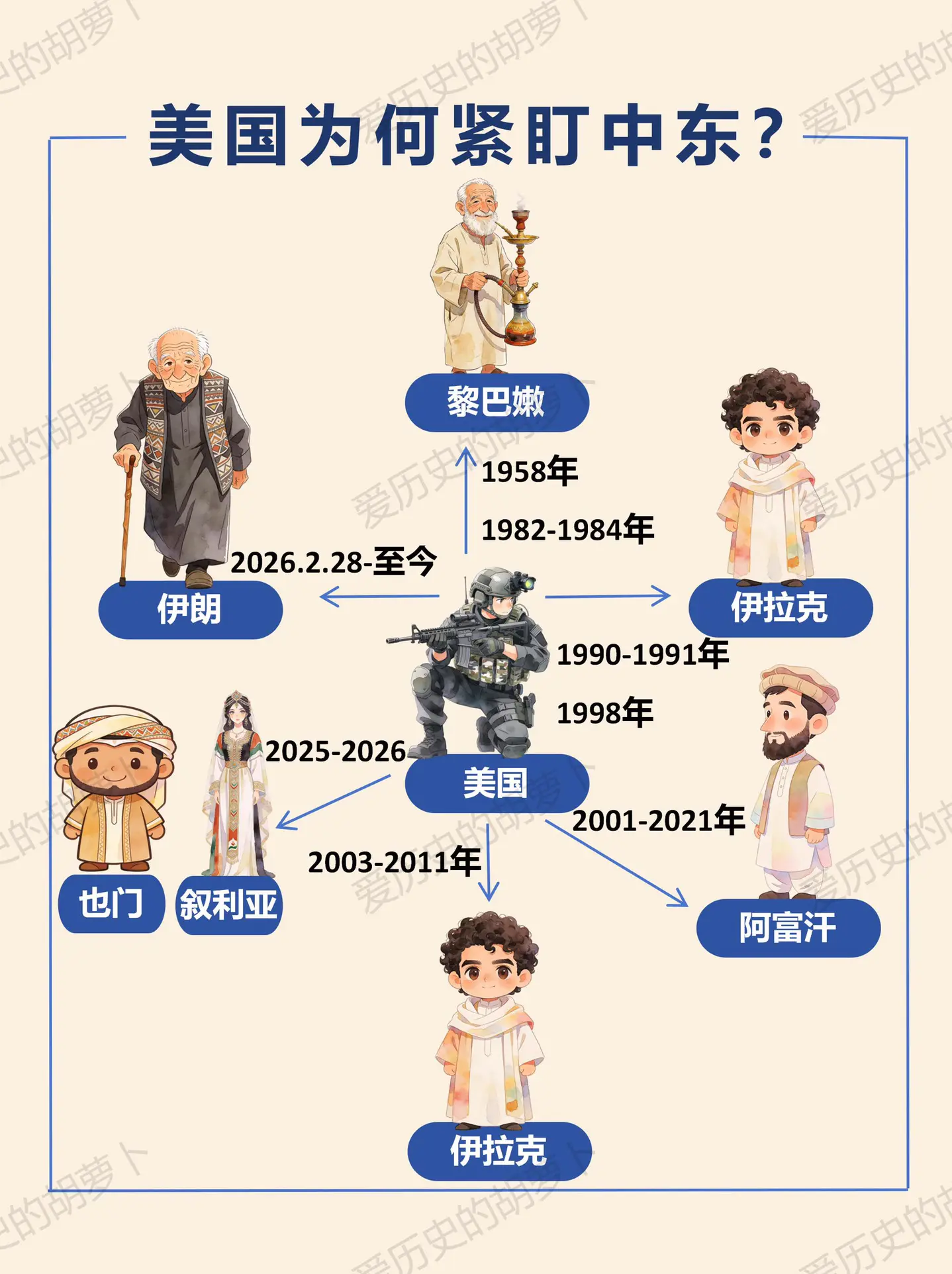 美为什么盯👀着中东不放？