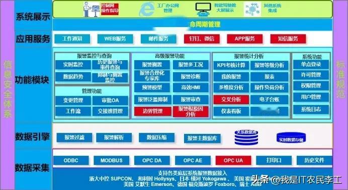 可能很多人都没听说过先进报警管理系统AAS!不仅有国际规范，还有国际评估标准！