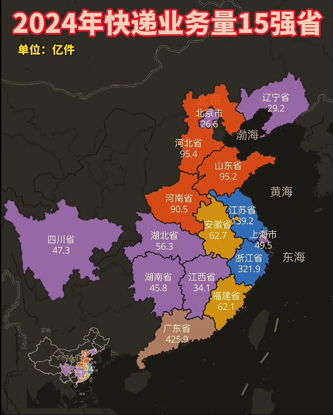 这样看来辽宁省地理位置还是很不错的，快递业务量排在全国前15名，并不是很多人想象
