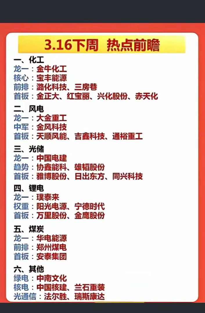 3.16周一  市场热点方向+投资逻辑！1.化工2.风电3.光储4.锂电5.煤炭