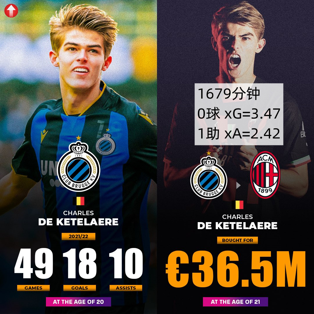 德凯特拉雷、约维奇（皇马时期）、哈弗茨（切尔西）、穆德里克、桑乔、安东尼在来到新