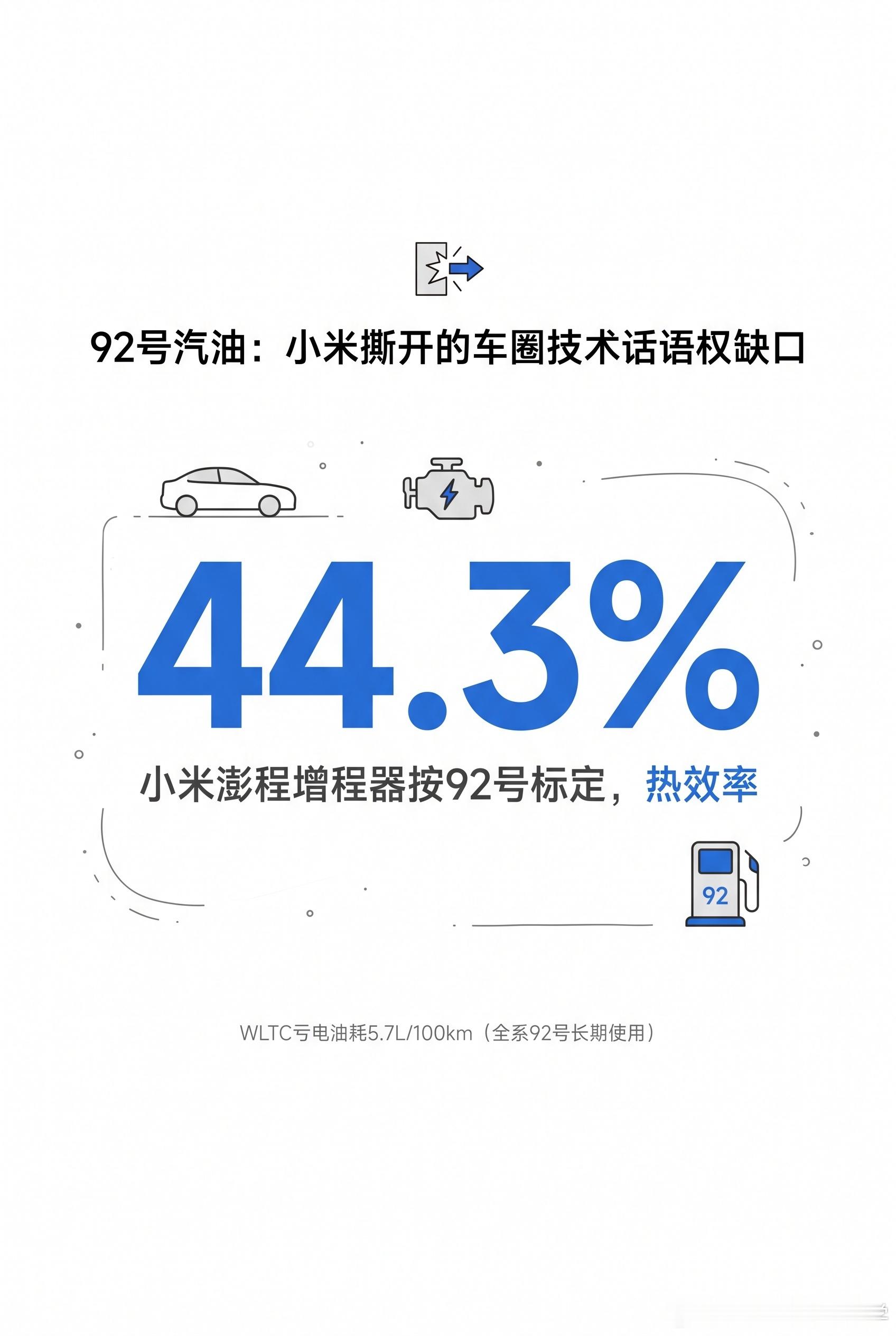 【小米汽车一句宣传语为何惹争议】汽油标号看的是抗爆性，不是热值。按92号标定的发