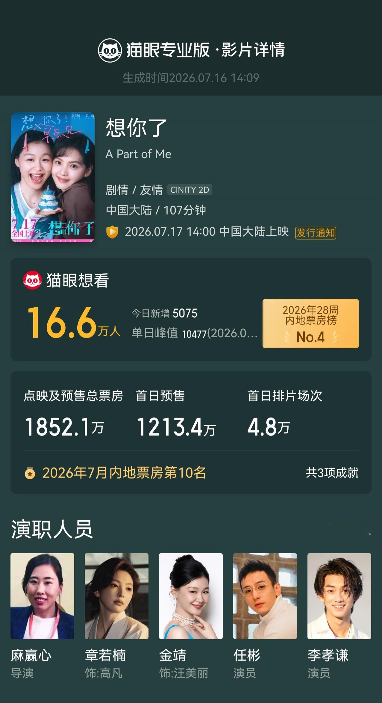 张凌赫张凌赫包场金靖新电影  据猫眼专业版云包场显示，包场支持电影《想你了》，截