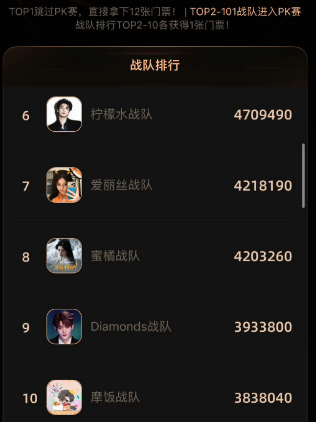 微博投票， 邓为进前十了，牛牛牛，第二轮要和鞠婧祎pk,加油吧 