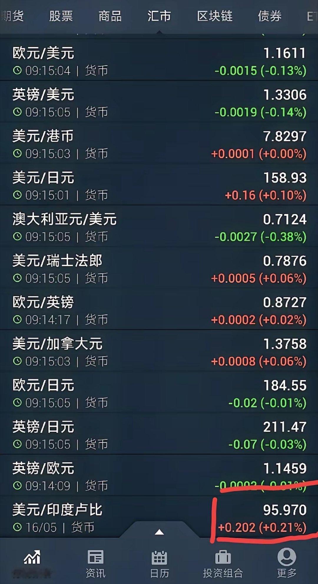 在这么下去，印度真要出大事。2025卢比的下跌了6%。今年还没过半，已经下跌了6