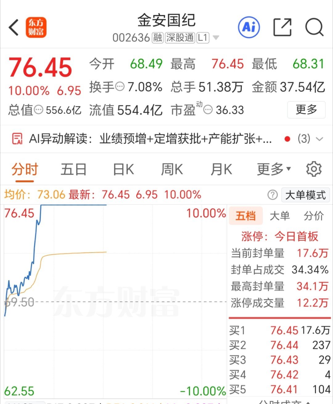 金安国纪，你们拿稳了吗？ ​​​