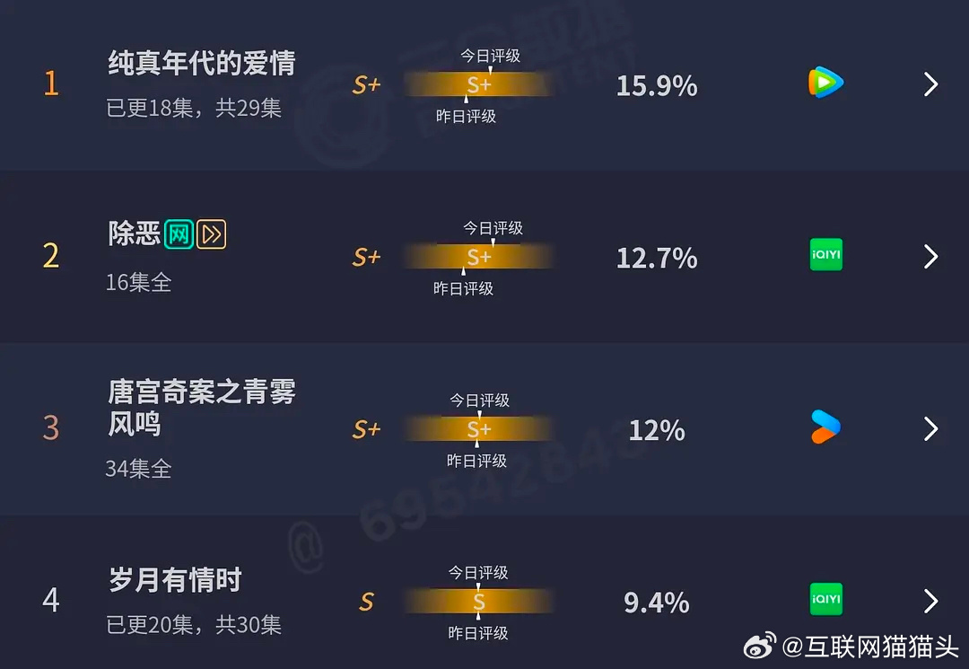 黄景瑜关晓彤新剧算扑吗 