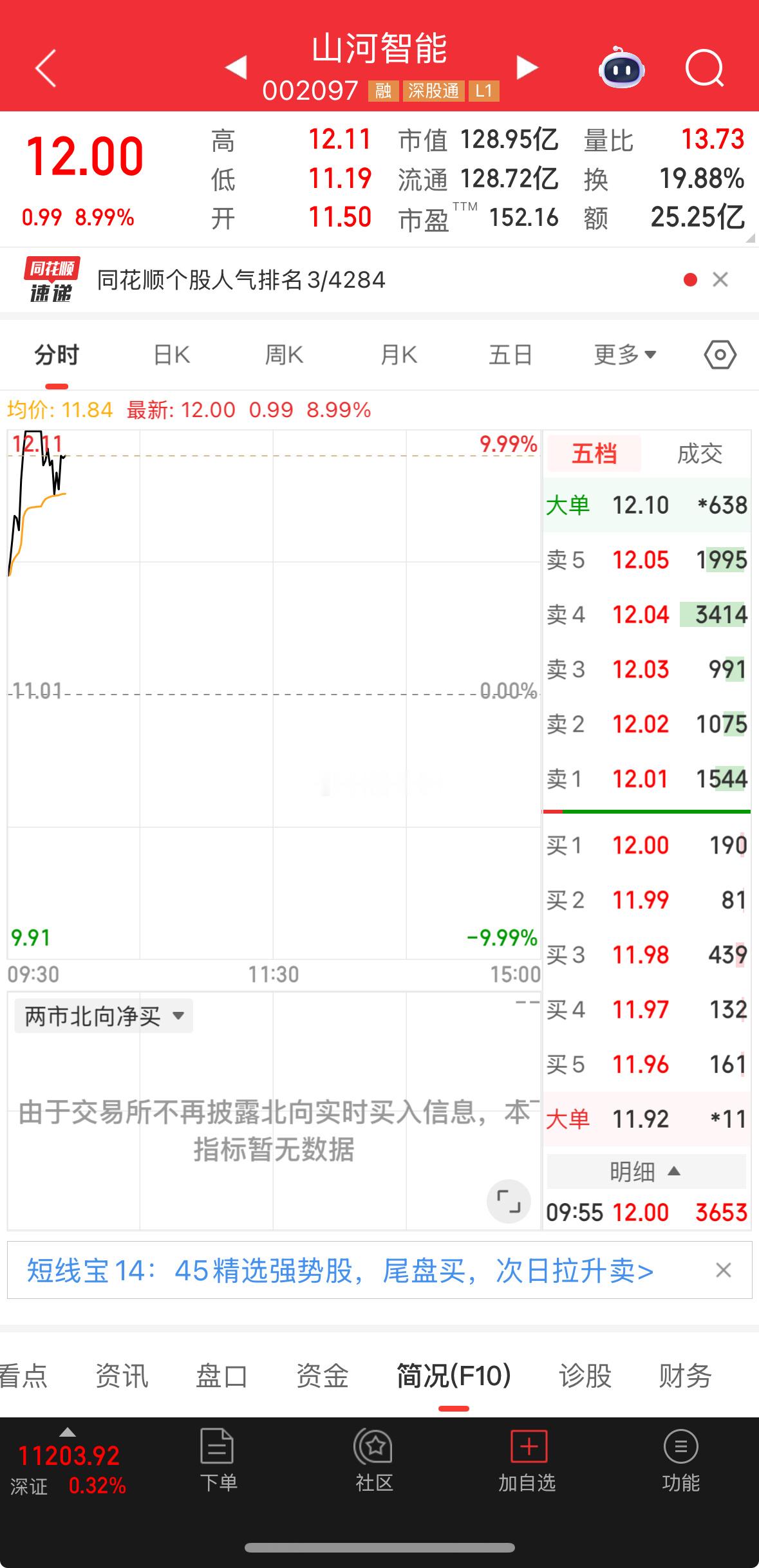 六一兄弟做T了，回封概率还是很大的 ​​​