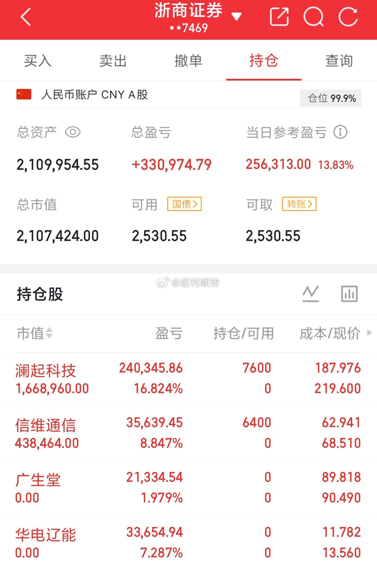 半导体全线反弹高走今天大盘高开，探底回升，强势反弹，但是没有用，很多股票还在下跌