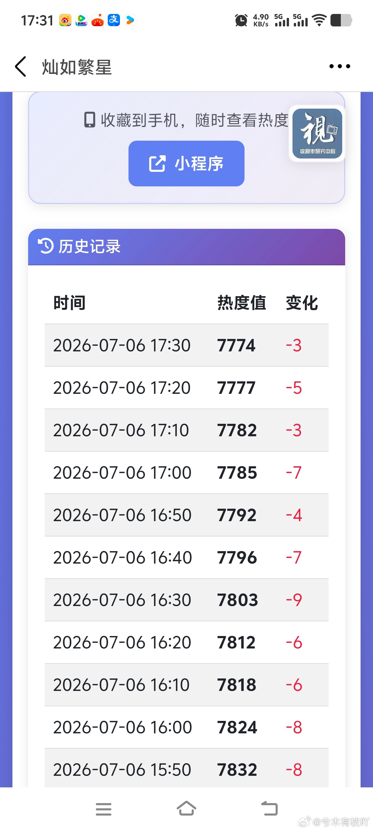 灿如繁星次日没有明显可见的礼包，下午五点半了还在下降，不知道是不是和首日十二点，