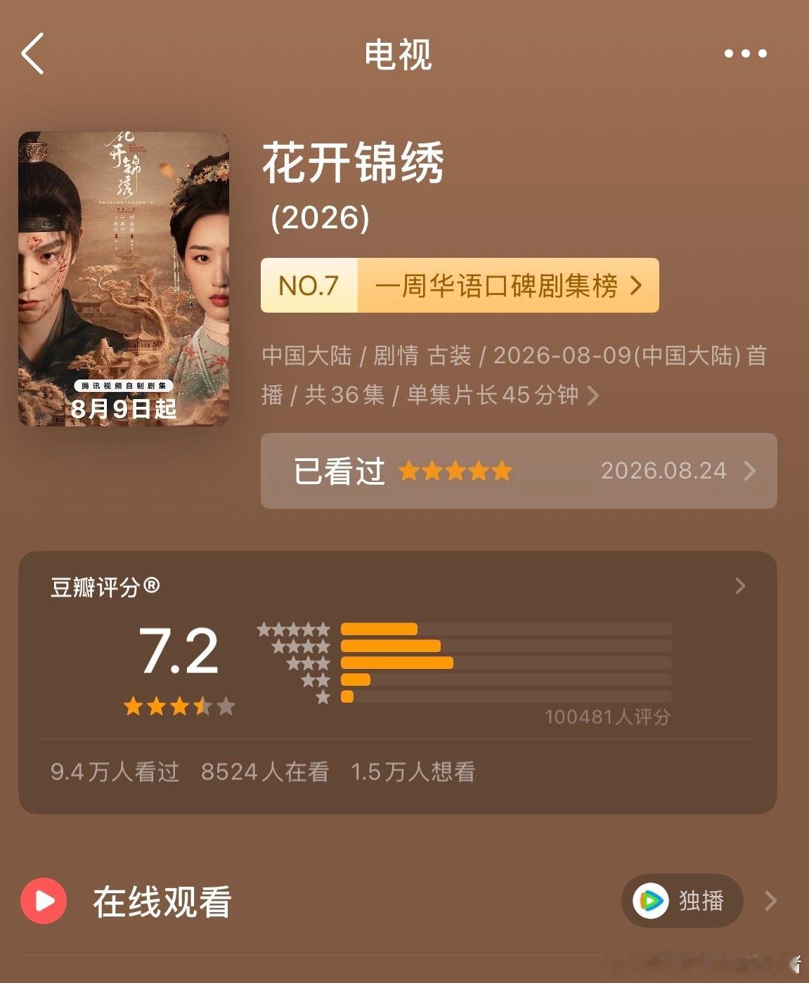 丁禹兮花开锦绣豆瓣评分上涨，7.2了[耶] ​​​