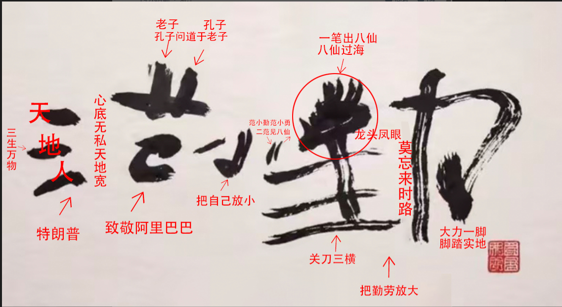 艺术的发展——范小勤 