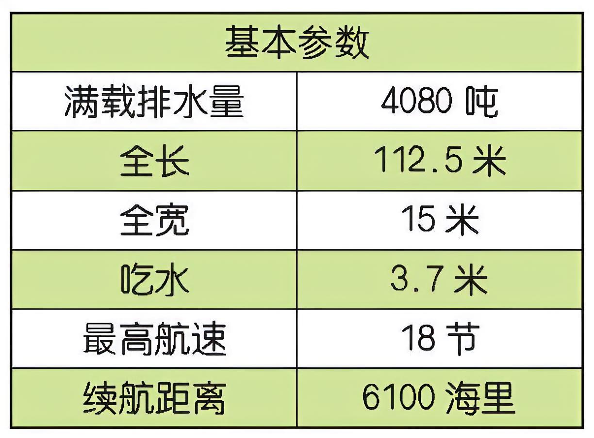 每天认识一件兵器 俄罗斯“蟾蜍”级坦克登陆舰“蟾蜍”（Ropucha）级坦克登陆