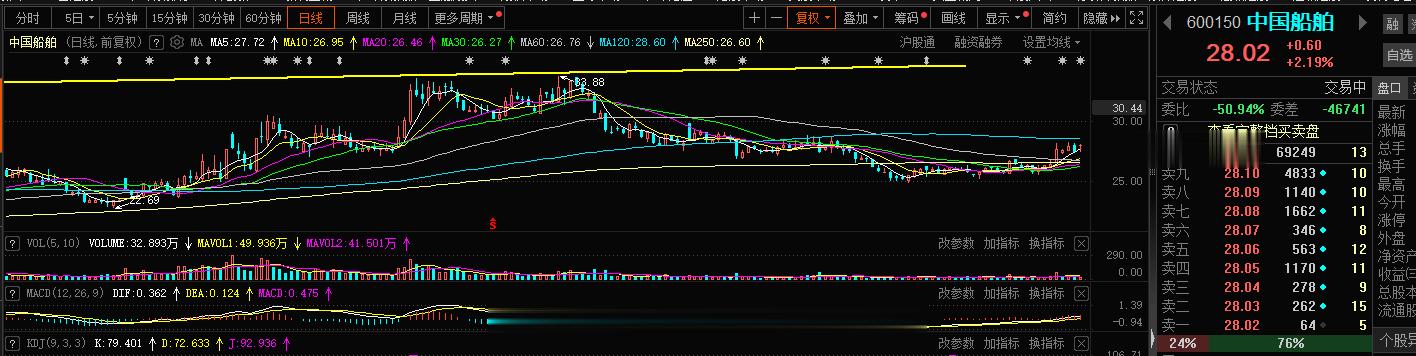 关于他，单边格局，强势，等待加速，主板的东西 核心的东西，仓位上不限制，送给你了