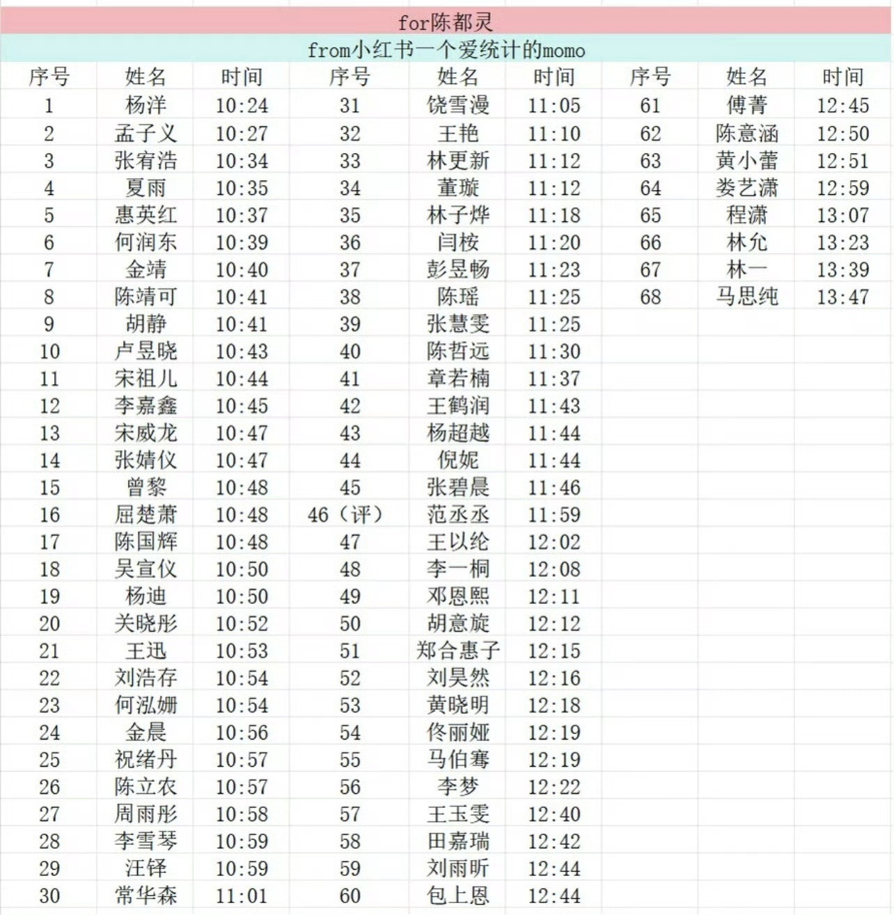 陈都灵好震撼的好友圈 