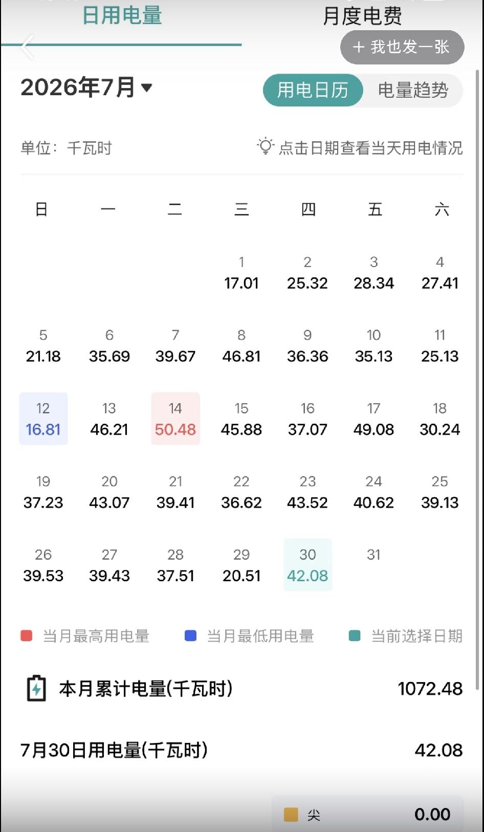晒一晒七月份的电费，

1.5匹挂式🈳调、20平的小房间，平时白天上班不在家，