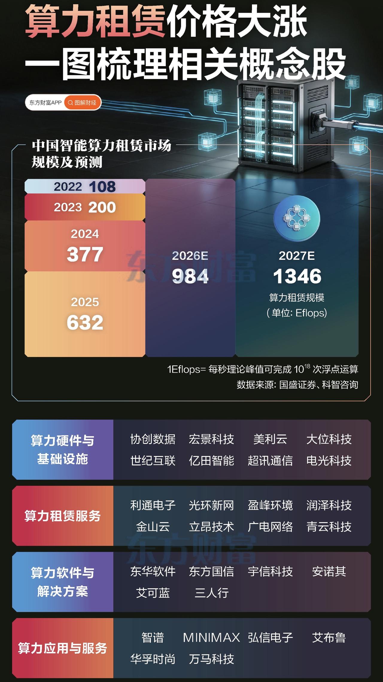 算力租赁产业链图谱