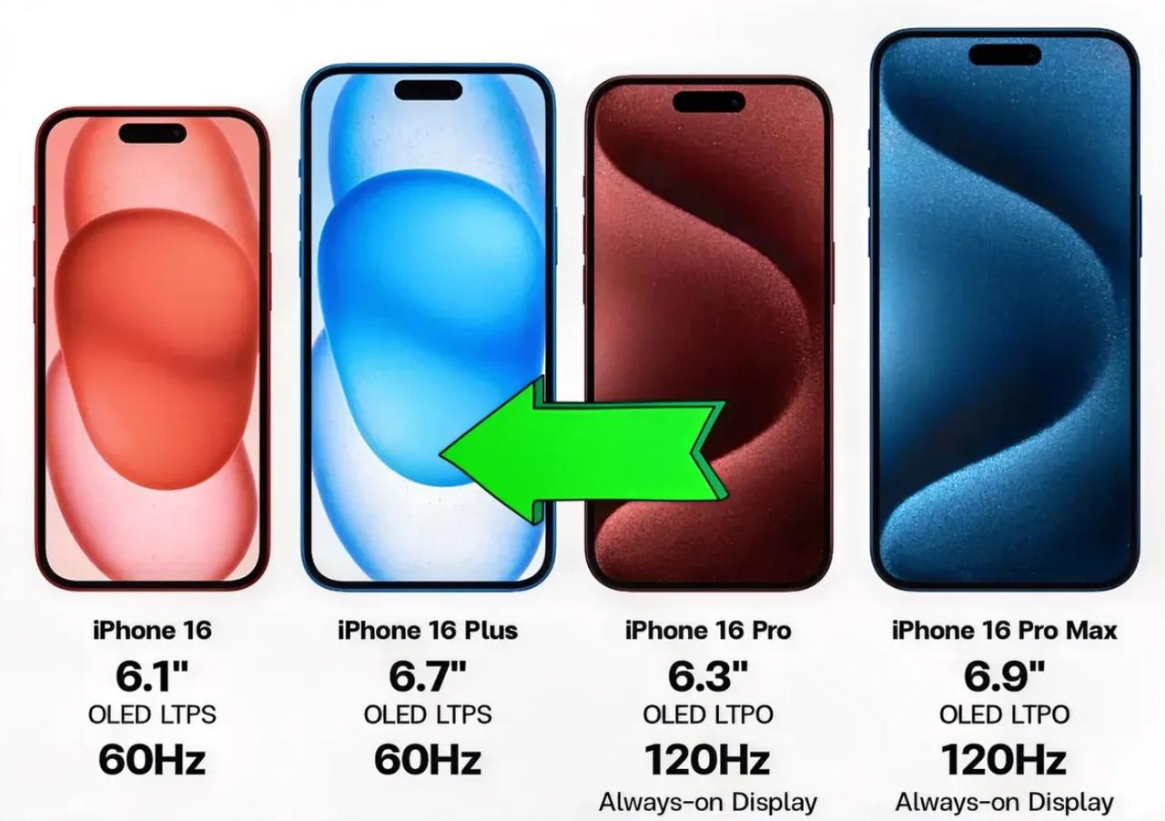 很难想象明年的iPhone 16标准版依旧只有60Hz刷新率...不得不说，苹果